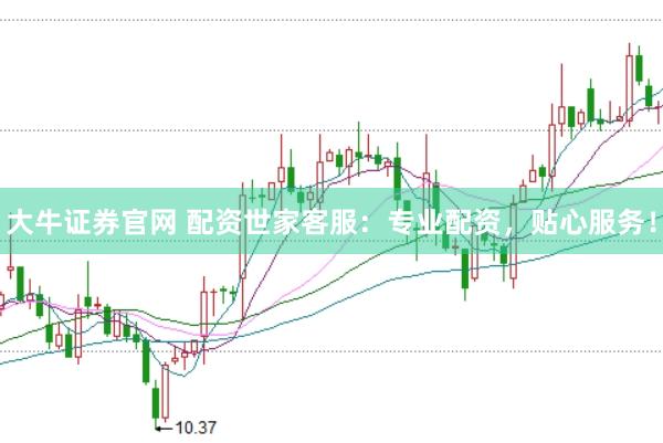 大牛证券官网 配资世家客服：专业配资，贴心服务！