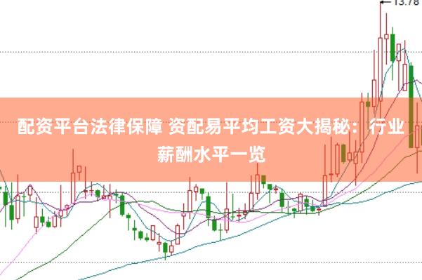 配资平台法律保障 资配易平均工资大揭秘：行业薪酬水平一览