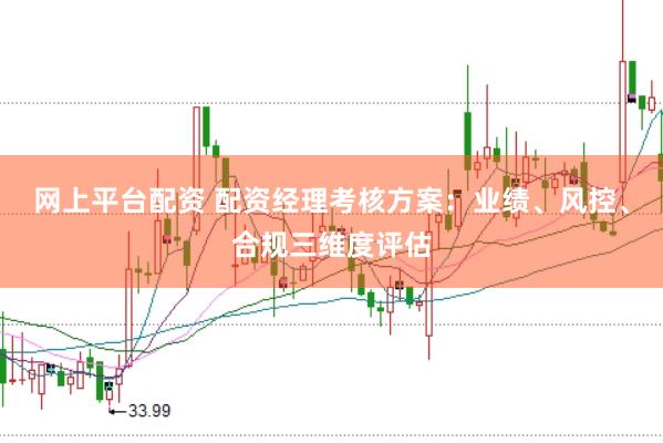 网上平台配资 配资经理考核方案：业绩、风控、合规三维度评估