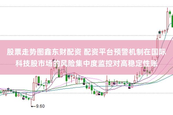 股票走势图鑫东财配资 配资平台预警机制在国际科技股市场的风险集中度监控对高稳定性账