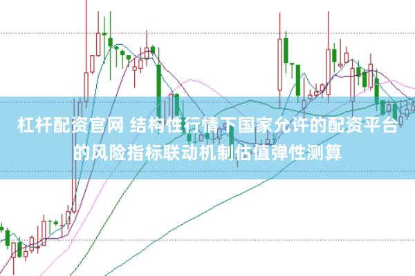 杠杆配资官网 结构性行情下国家允许的配资平台的风险指标联动机制估值弹性测算