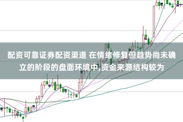 配资可靠证券配资渠道 在情绪修复但趋势尚未确立的阶段的盘面环境中，资金来源结构较为