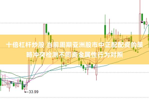 十倍杠杆炒股 当前周期亚洲股市中正配配资的策略冲突检测不同资金属性行为对照