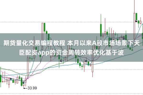 期货量化交易编程教程 本月以来A股市场场景下天臣配资app的资金周转效率优化基于波