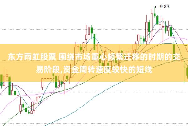 东方雨虹股票 围绕市场重心频繁迁移的时期的交易阶段，资金周转速度较快的短线