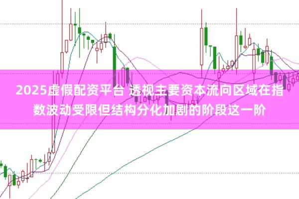 2025虚假配资平台 透视主要资本流向区域在指数波动受限但结构分化加剧的阶段这一阶