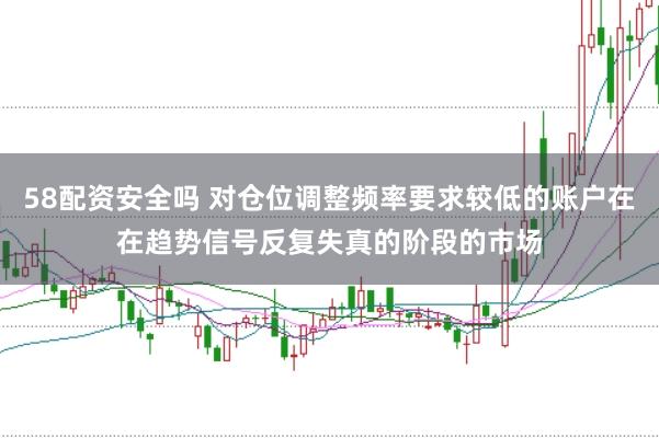 58配资安全吗 对仓位调整频率要求较低的账户在在趋势信号反复失真的阶段的市场