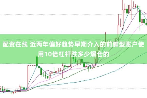 配资在线 近两年偏好趋势早期介入的前瞻型账户使用10倍杠杆跌多少爆仓的