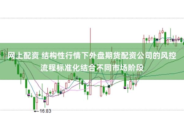 网上配资 结构性行情下外盘期货配资公司的风控流程标准化结合不同市场阶段