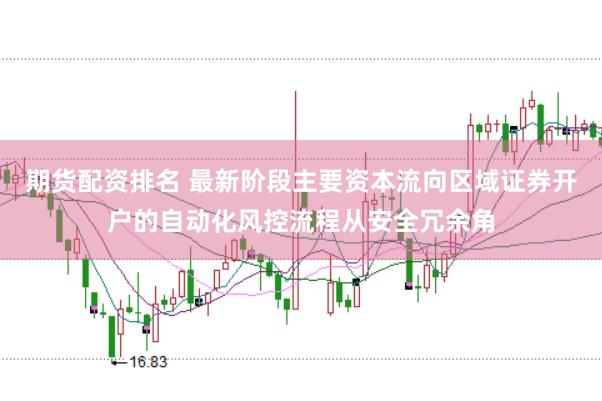 期货配资排名 最新阶段主要资本流向区域证券开户的自动化风控流程从安全冗余角