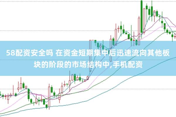 58配资安全吗 在资金短期集中后迅速流向其他板块的阶段的市场结构中，手机配资