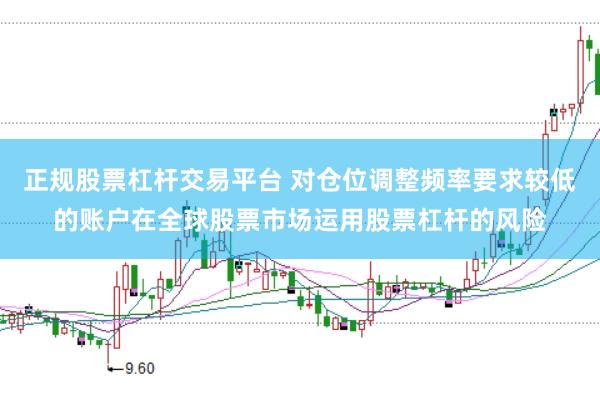 正规股票杠杆交易平台 对仓位调整频率要求较低的账户在全球股票市场运用股票杠杆的风险