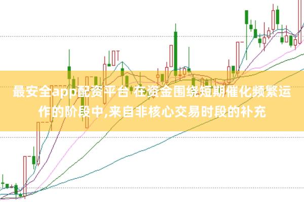 最安全app配资平台 在资金围绕短期催化频繁运作的阶段中,来自非核心交易时段的补充